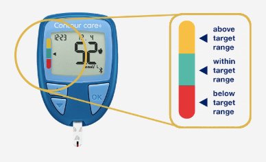 Ascensia Contour Care glucosemeter startpakket - Medequip